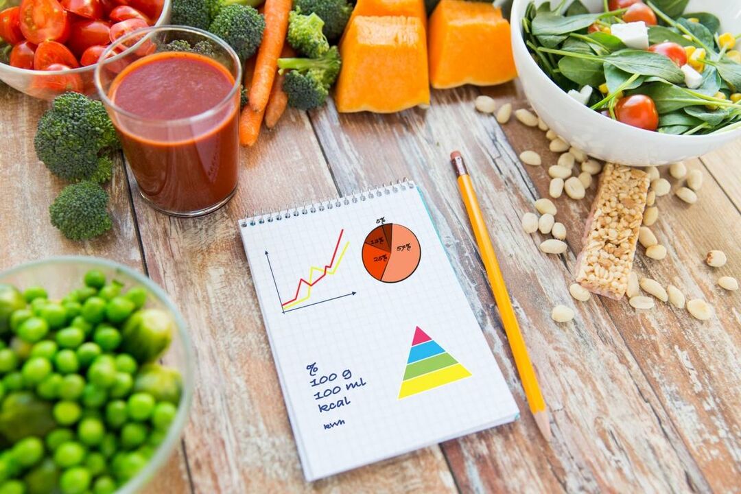 Die notwendige Berechnung von Kaloriennahrungsmitteln bei Diabetes mellitus